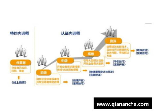 球员下放政策：重构青训路径、培养新生力量