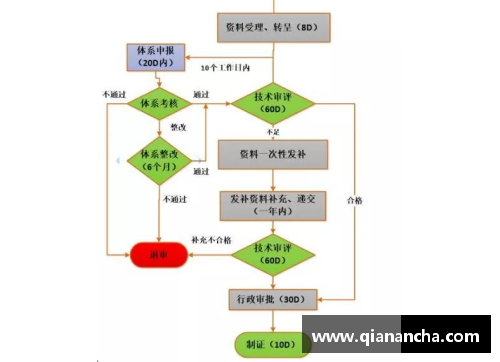 注册球员流程与要求详解